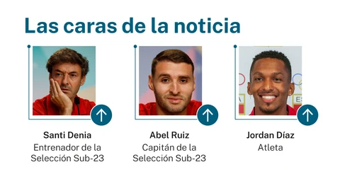 Caras de la noticia