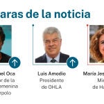 Caras de la noticia