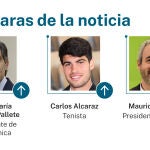 Las caras de la noticia