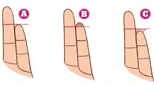 Test de personalidad dedo anular