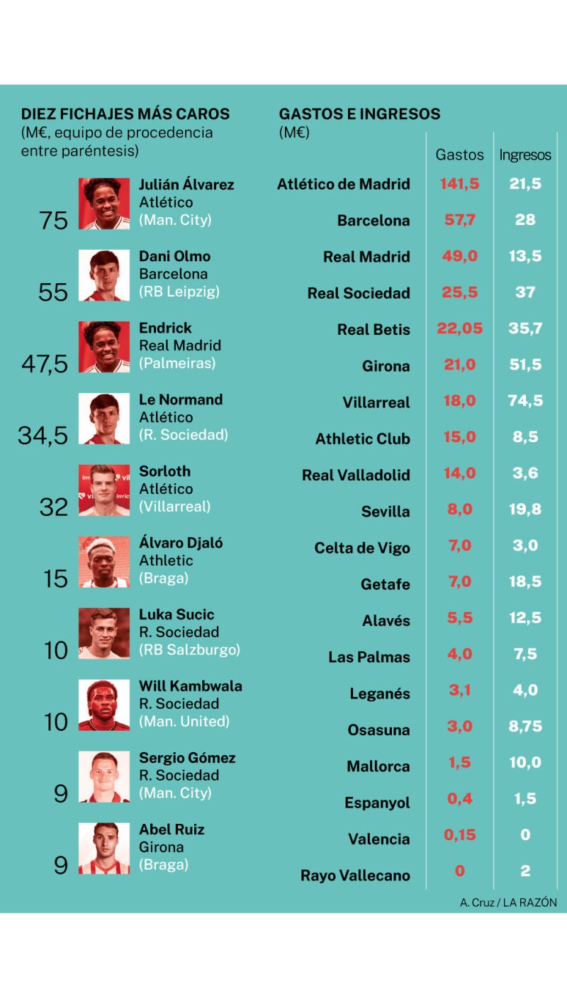 Liga 2024