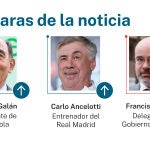 Caras de la noticia