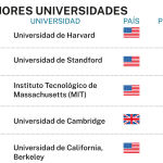 Las mejores universidades