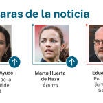 Caras de la noticia