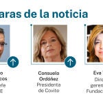 Las caras de la noticia