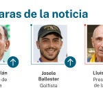 Las caras de la noticia