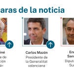 Las caras de la noticia