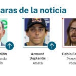 Las caras de la noticia