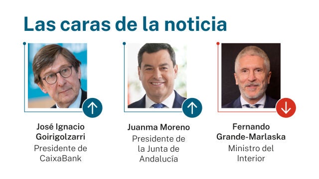 Las caras de la noticia