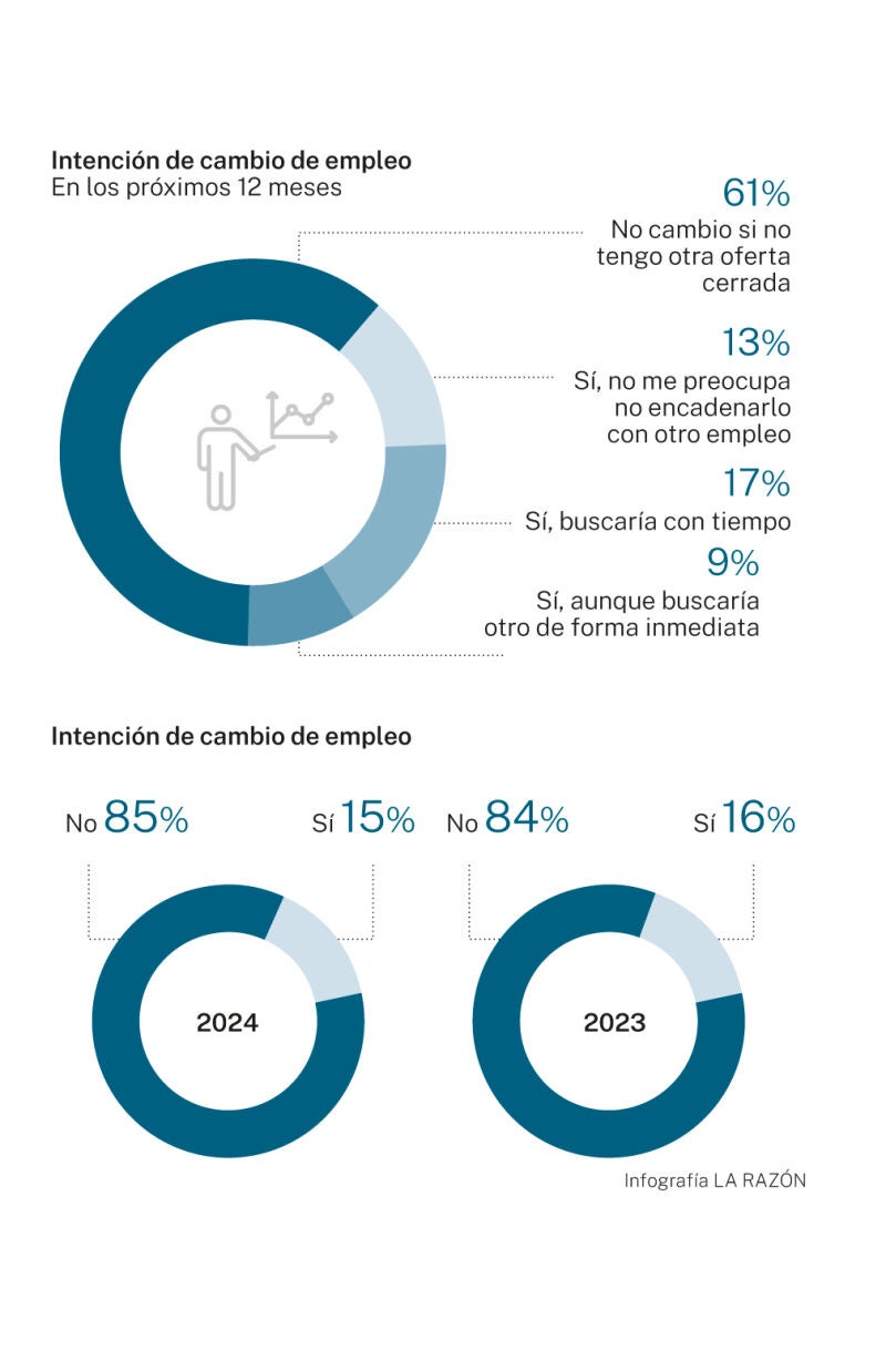 Cambio de empleo