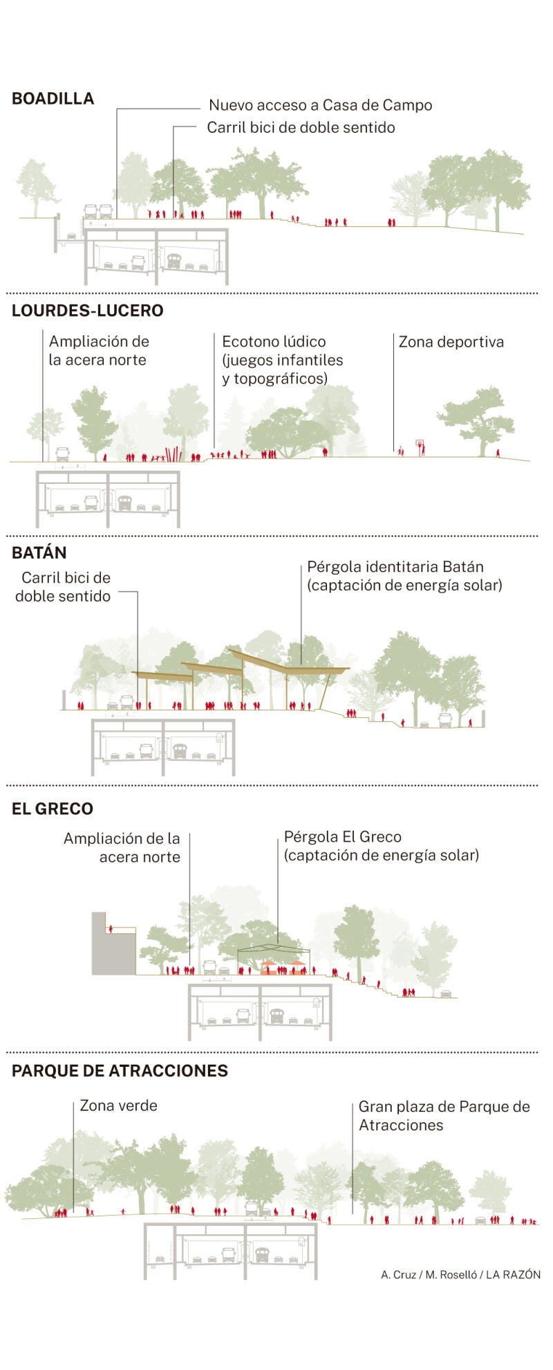 Soterramiento A-5 secciones