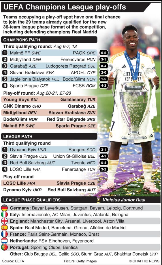 Champions League