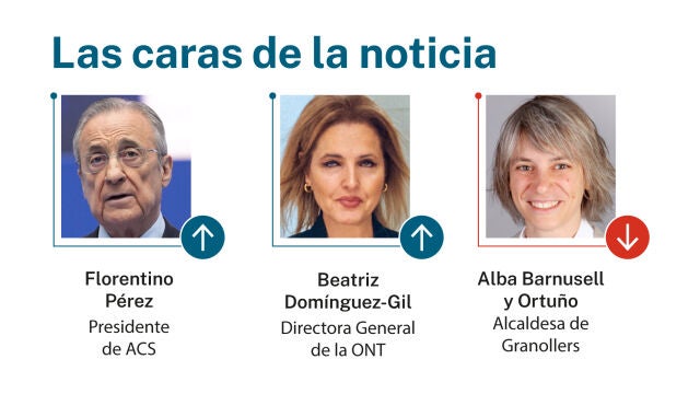 Caras de la noticia