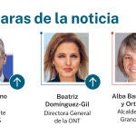 Caras de la noticia