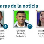 Las caras de la noticia