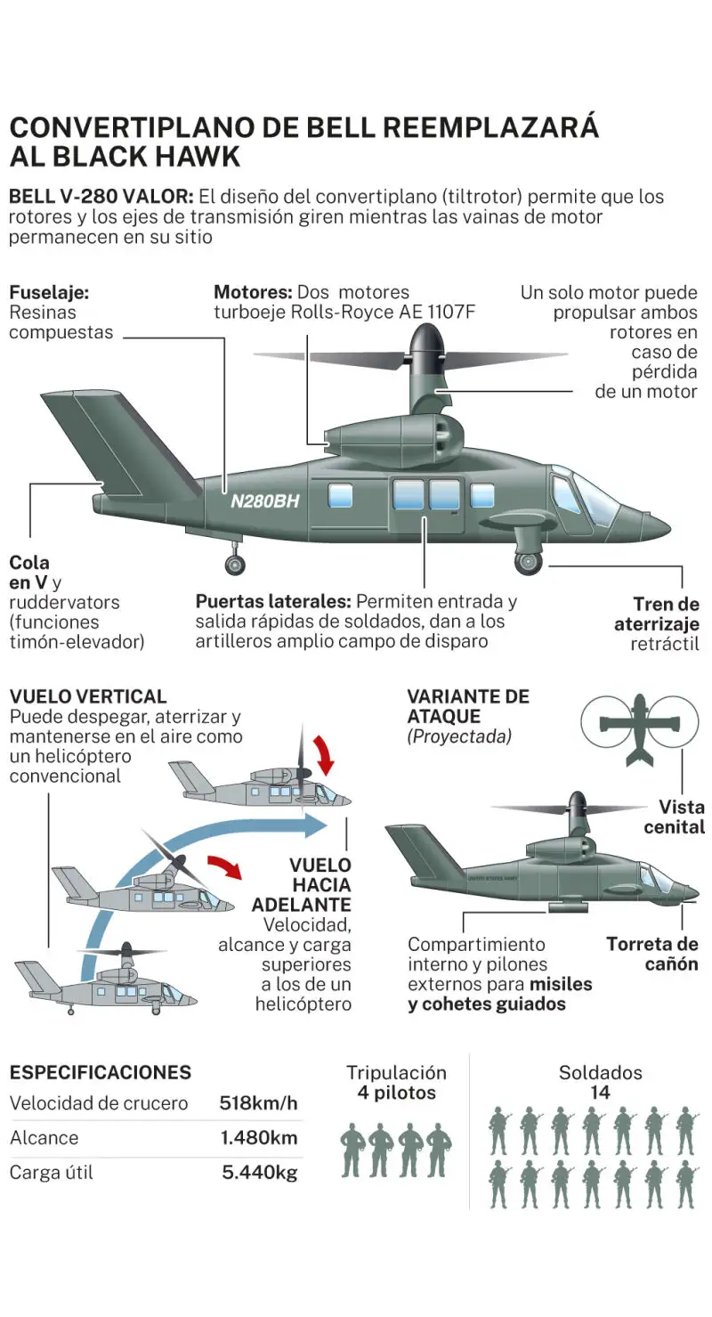 V-280
