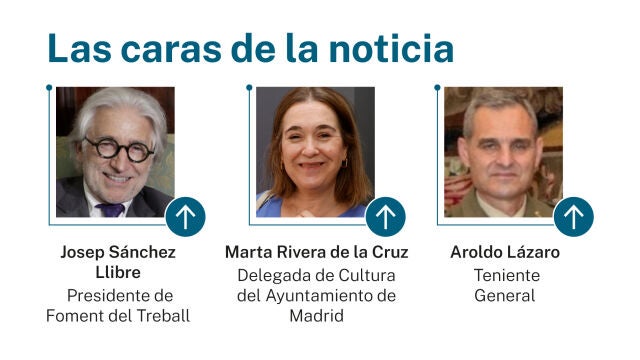 Caras de la noticia