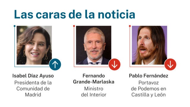 Las caras de la noticia