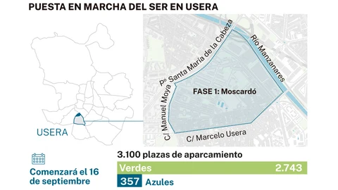 Zona SER Usera: Fase 1