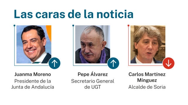 Las caras de la noticia