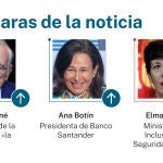 Las caras de la noticia