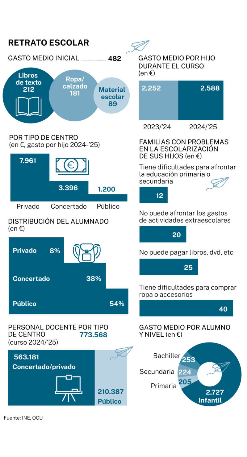 Big data vuelta a la escuela