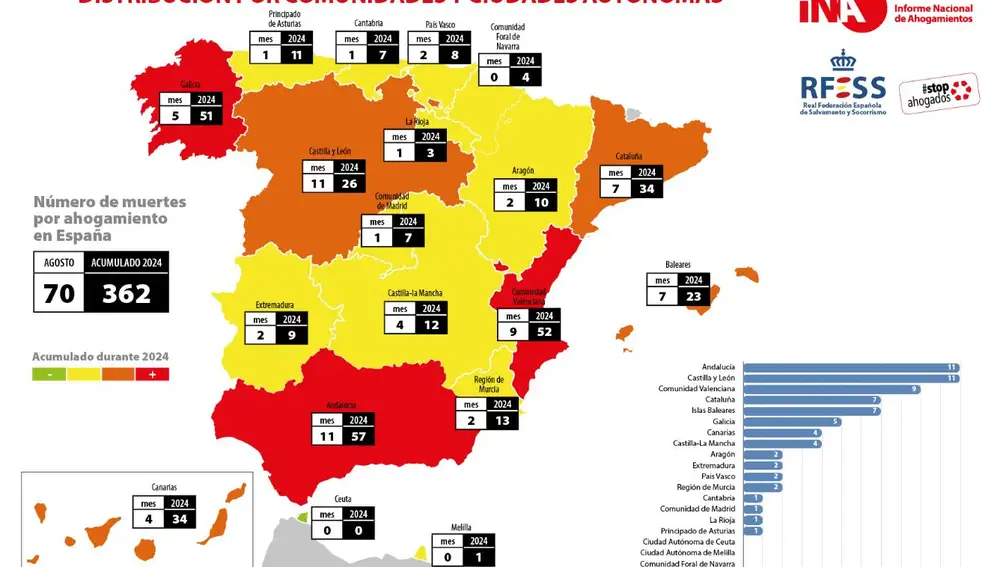Distribución por comunidades