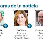 Las caras de la noticia