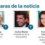 Las caras de la noticia