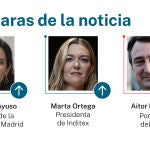 Las caras de la noticia