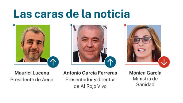 Las caras de la noticia