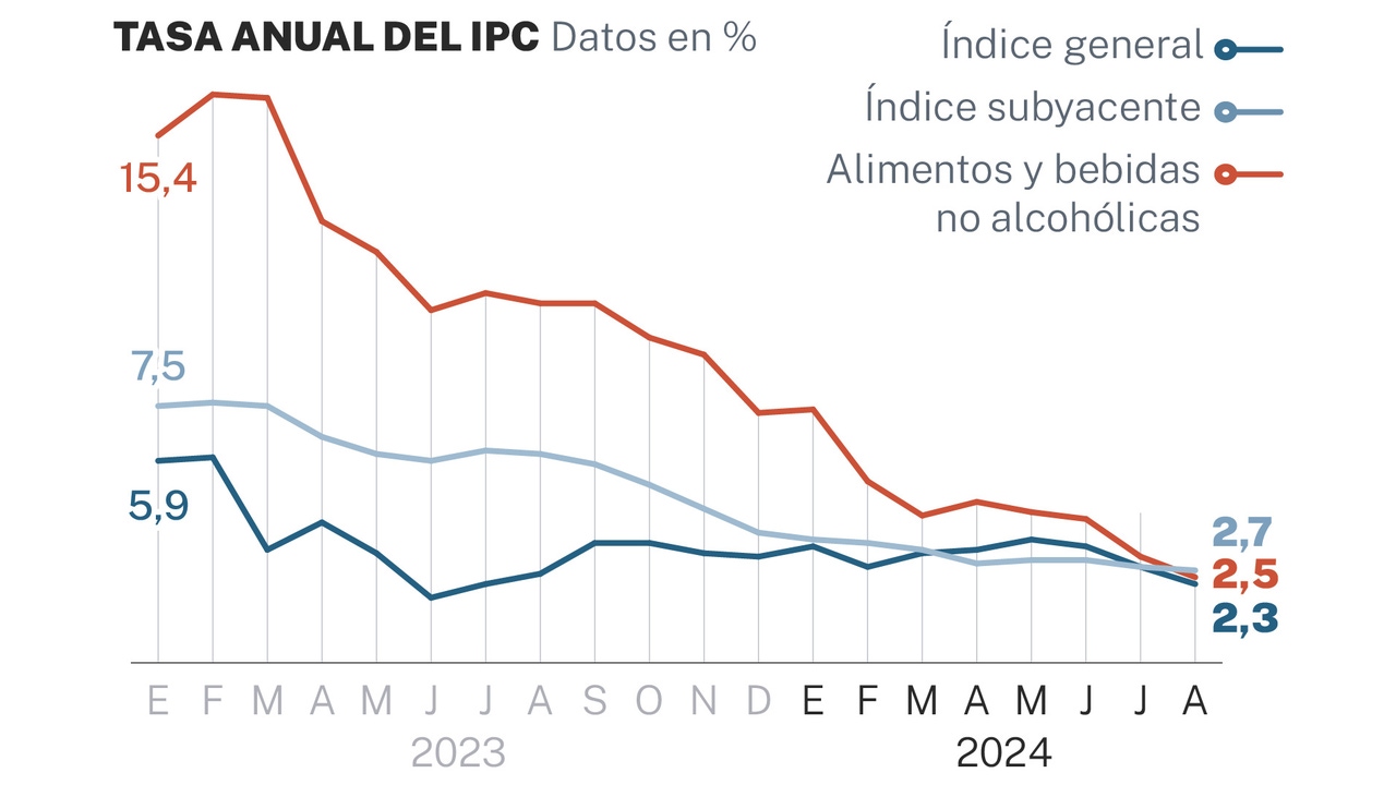 www.larazon.es
