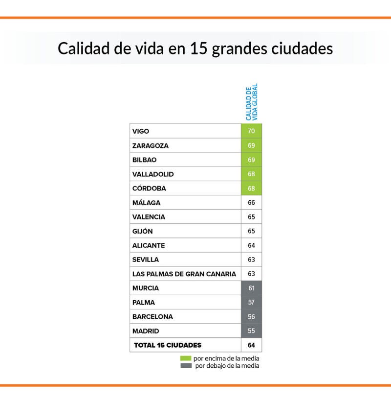 Las 15 mejores ciudades de España