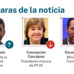 Las caras de la noticia