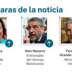 Las caras de la noticia