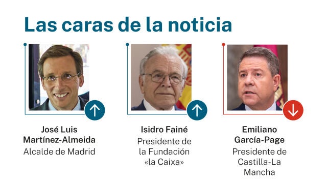 Caras de la noticia