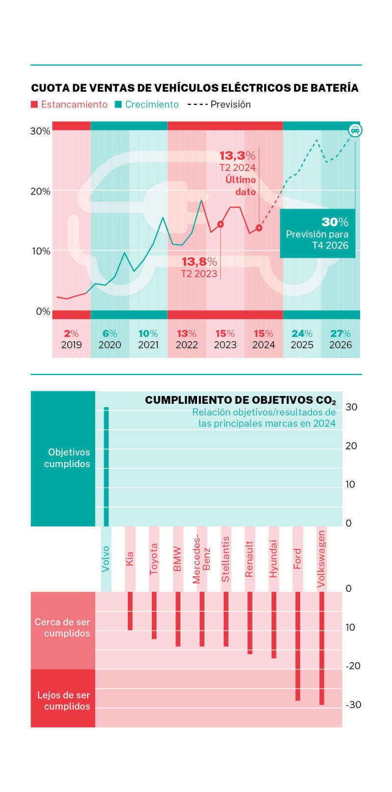 Vehículos eléctricos en Europa