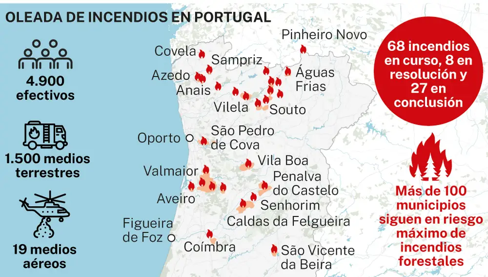 Decenas De Incendios Devoran El Centro Y Norte De Portugal decenas-de-incendios-devoran-el-centro-y-norte-de-portugal