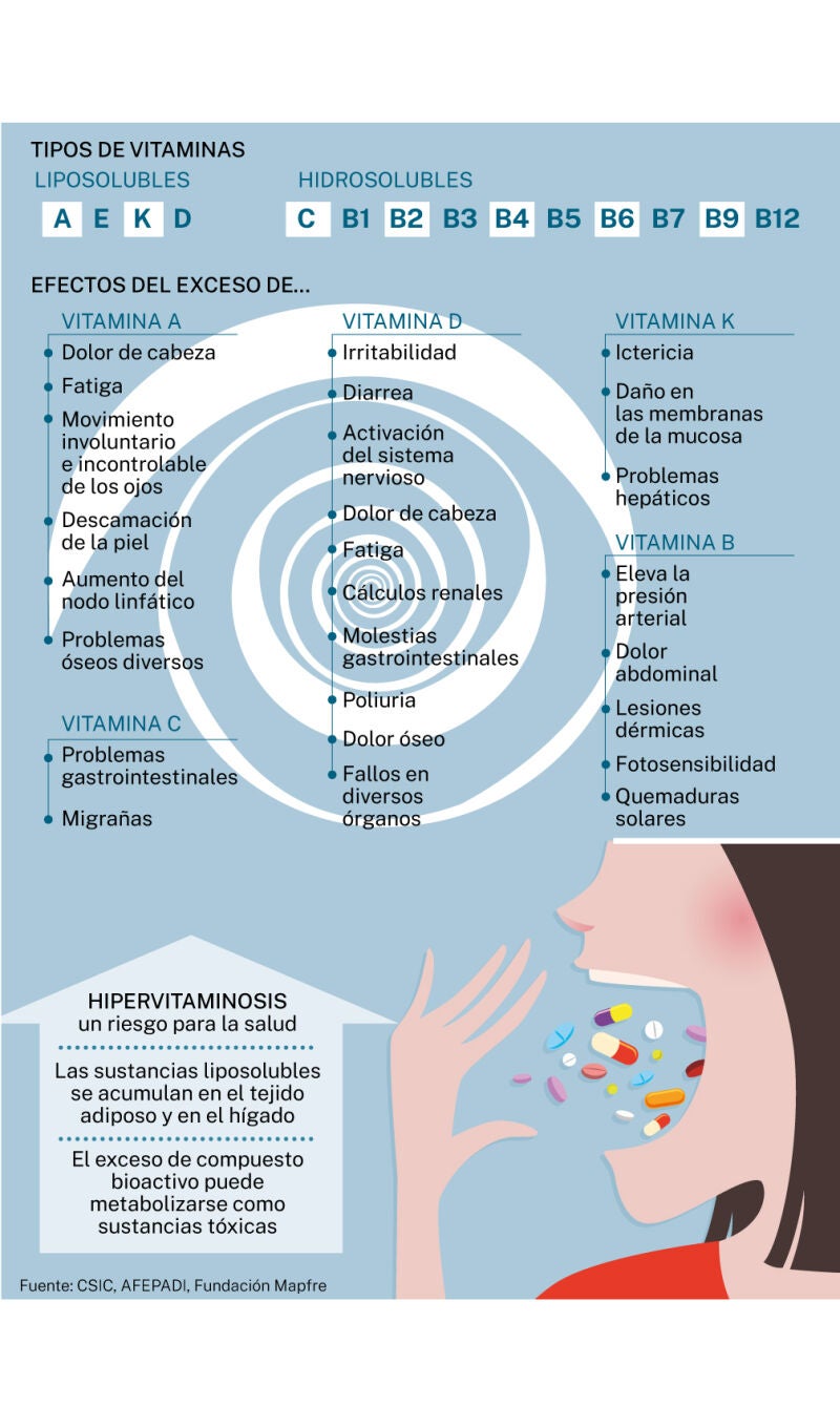 Hipervitaminosis