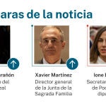 Las caras de la noticia