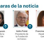 Caras de la noticia