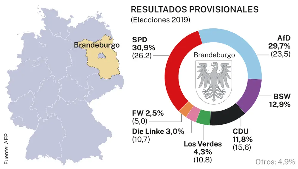 Resultados provisionales Brandeburgo
