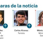 Las caras de la noticia