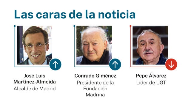 Las caras de la noticia