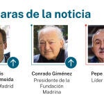 Las caras de la noticia