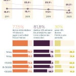 Obesidad y sobrepeso infantil en España