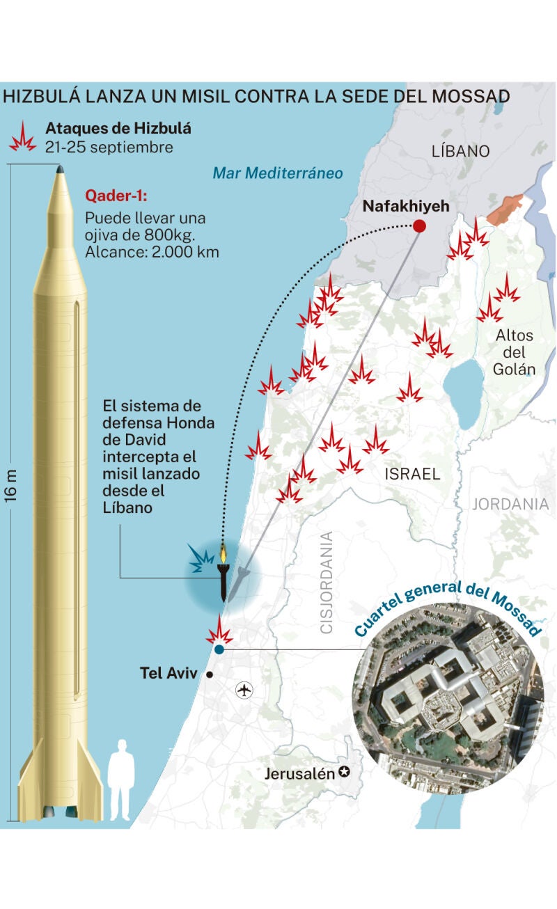 Líbano lanza un misil hacia Tel Aviv