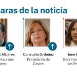 Caras de la noticia