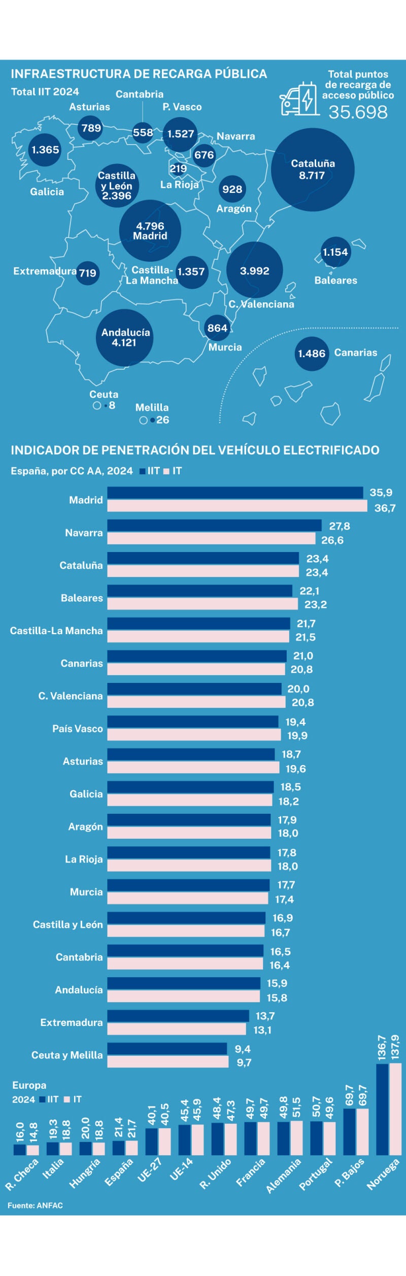 El sector eléctrico que no arranca