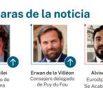 Caras de la noticia